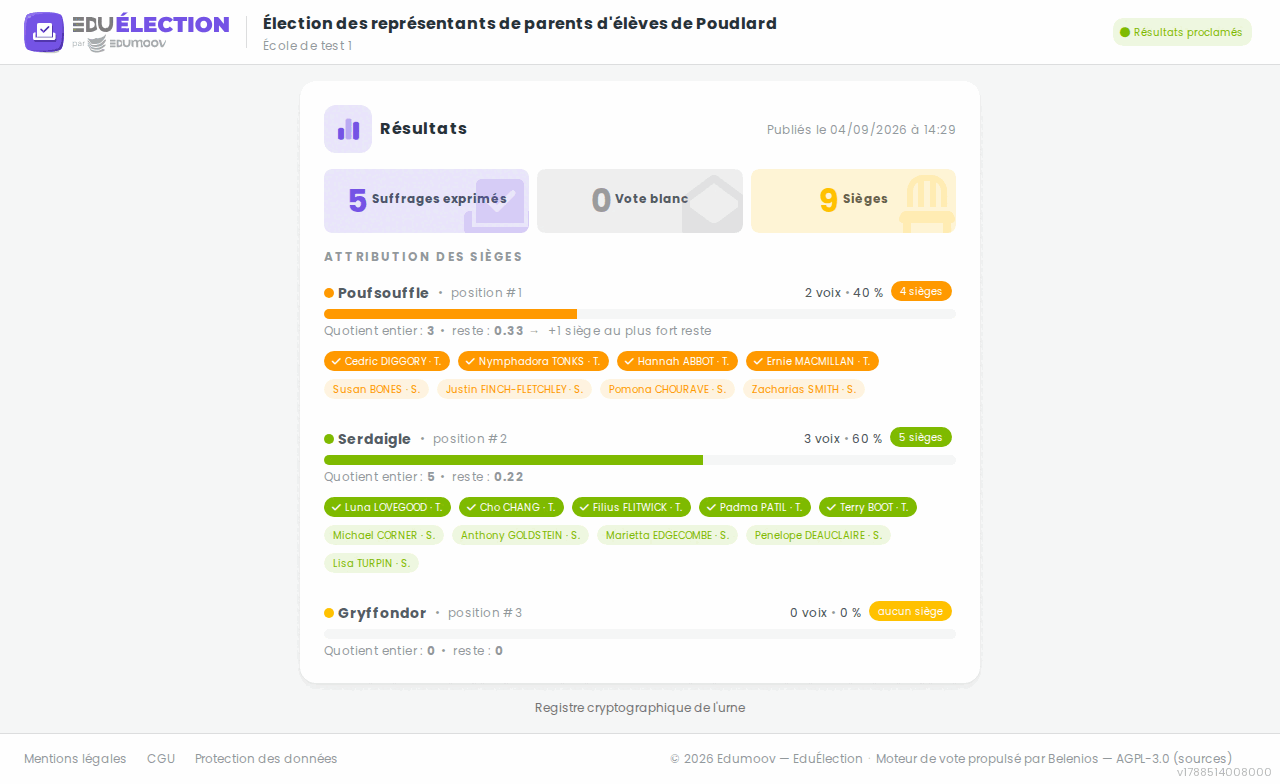 Écran de confirmation de l'étape